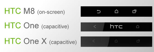 HTC'nin yeni amiral gemisi yine bir mini versiyon ile gelebilir