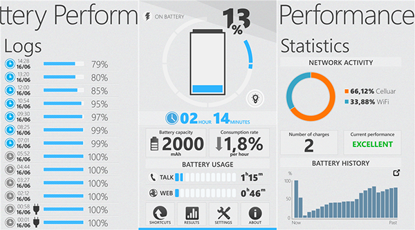 WP8 için Battery Performance uygulaması ücretsiz yapıldı