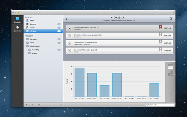 Zaman yönetimi için hazırlanan Mac uygulaması Durations artık ücretsiz
