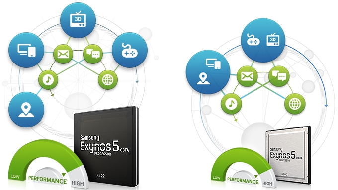MWC 2014 : Samsung'dan iki yeni Exynos yongaseti