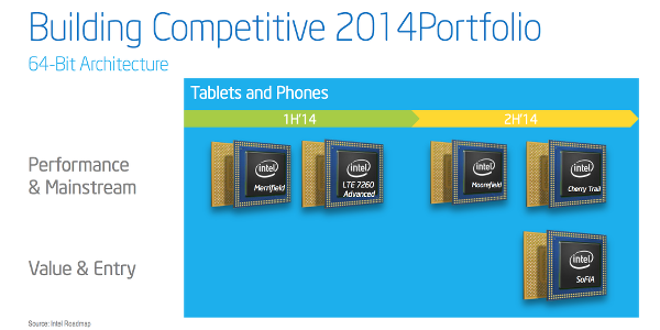 MWC 2014 : Intel akıllı telefonlara yönelik 64-bit destekli Atom işlemcilerini duyurdu