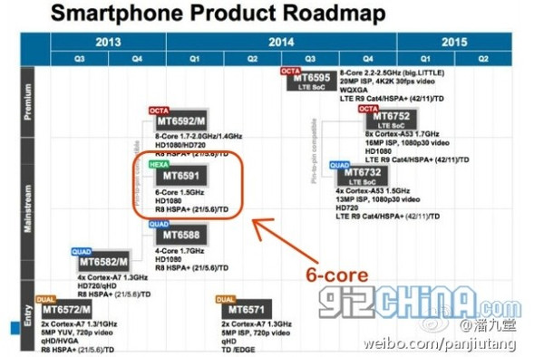 MediaTek'in 6 ve 8 çekirdekli yeni işlemcileri ortaya çıktı