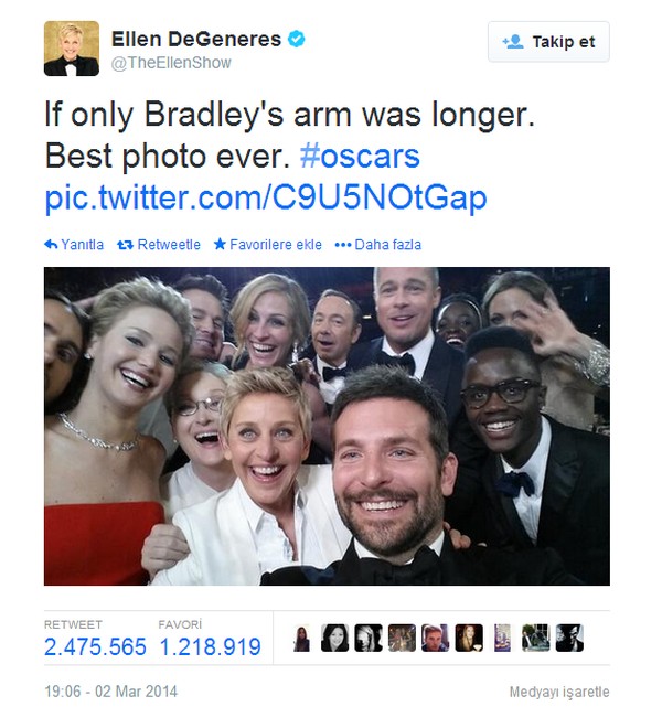 Oscar Ödül Töreni, Samsung Galaxy Note 3 ve retweet rekoru