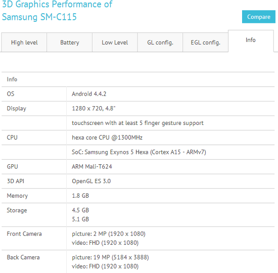 Samsung Galaxy S5 Zoom benchmark skorlarında ortaya çıktı