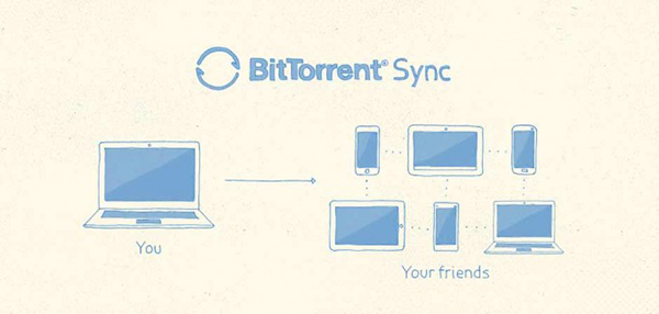 BitTorrent Sync, Windows Phone 8 için kullanıma sunuldu