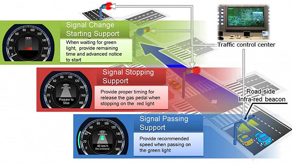 Honda, Audi'nin geliştirdiğine benzeyen trafik ışığı bilgi sisteminin testlerine hazırlanıyor