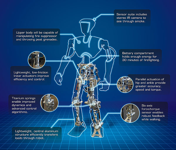 ABD Deniz Kuvvetleri, robot itfaiyecilerini test etmeye hazırlanıyor