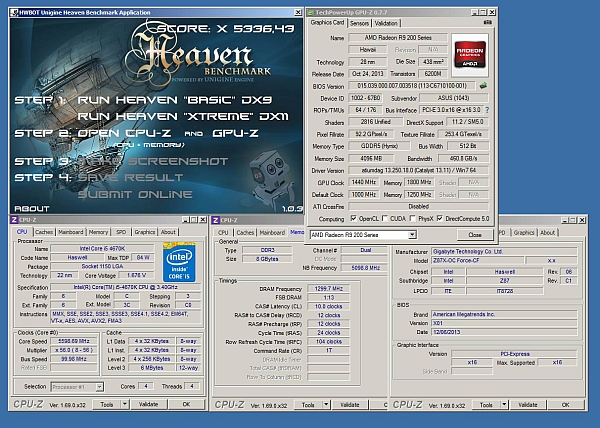 AMD Radeon R9 290X ile Unigine Heaven testinde dünya rekoru kırıldı
