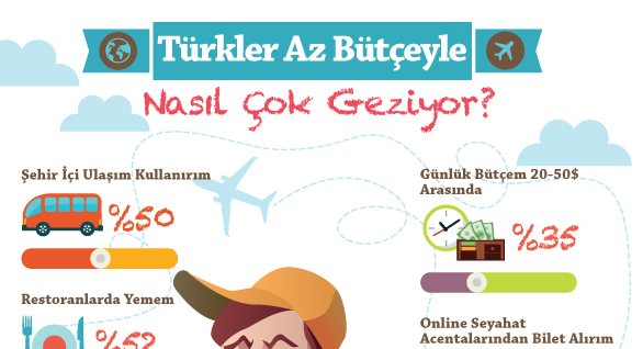 Analiz : Türklerin ekonomik seyahat merakı giderek artıyor