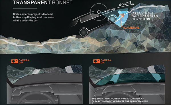 Land Rover'ın geliştirdiği konsept sistem ile arazi araçlarının görüş açısı genişliyor