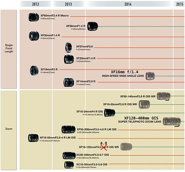 Fotoğrafçılık dünyasında günün öne çıkan gelişmeleri, '30 Nisan 2014'   