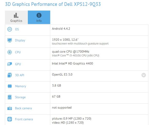 Android işletim sistemli Dell XPS 12 modeli benchmark skorlarında göründü