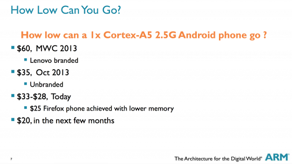 ARM: 'Önümüzdeki aylarda $20 fiyatlı akıllı telefonlar görebiliriz'
