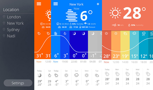 Tasarımıyla dikkat çeken iOS uygulaması Weather glance ücretsiz yapıldı