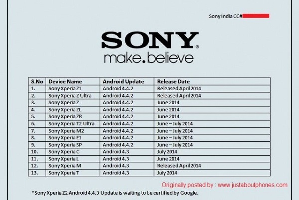 Sony'nin bazı Xperia modellerine ait güncelleme takvimi sızdırıldı