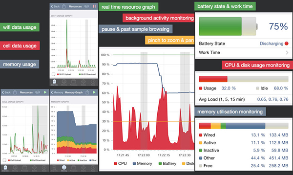 iOS uyumlu System Status uygulaması indirime girdi