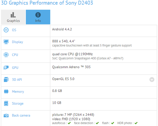 Giriş seviyesi Sony D2403 modeli benchmark skorlarında göründü