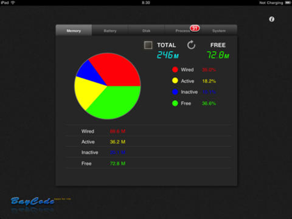 iPad'e özel sistem bilgi uygulaması Core Monitor HD artık ücretsiz