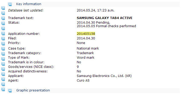 Samsung, Galaxy Tab4 Active ismini tescil için başvurdu