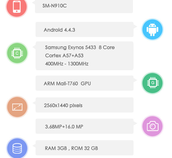 Galaxy Note 4'te kullanılacak 64-bitlik Exynos 5433 yongaseti AnTuTu'da ortaya çıktı