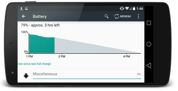 Analiz : Android L sürümü tasarruf modu kapalı iken bile yüzde 36 daha fazla kullanım süresi sunuyor