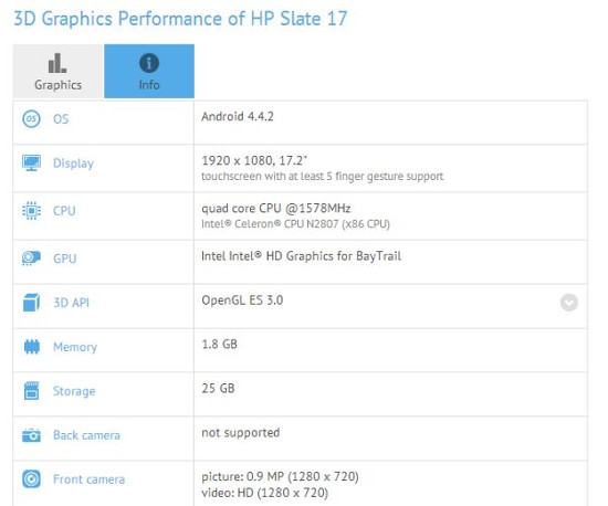 HP'nin 17 inçlik Android tableti benchmark skorlarında ortaya çıktı