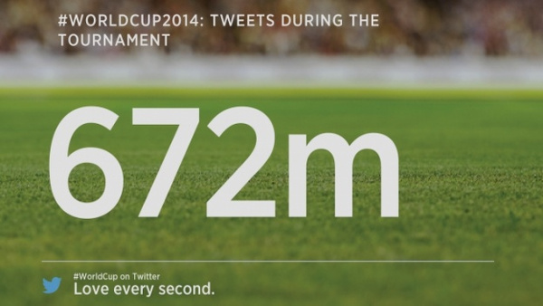 2014 Dünya Kupası tarihte en çok tweet atılan etkinlik oldu
