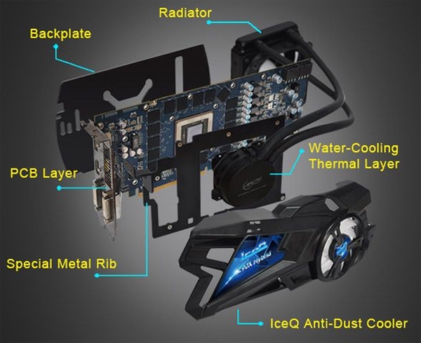 HIS melez soğutmalı yeni Radeon R9 290X ekran kartını kullanıma sunuyor