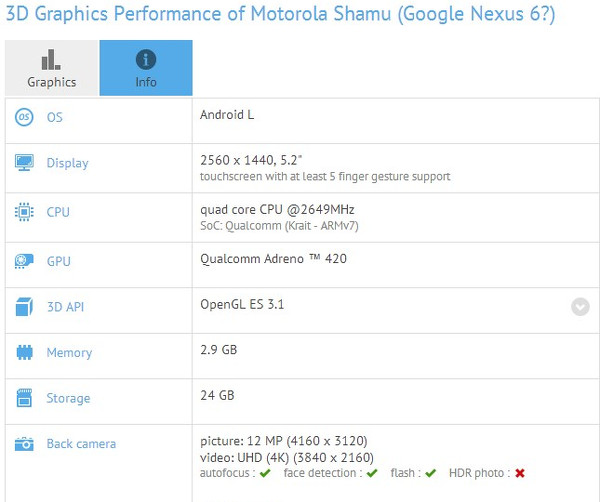 Motorola Shamu akıllı telefonu benchmark skorlarında ortaya çıktı