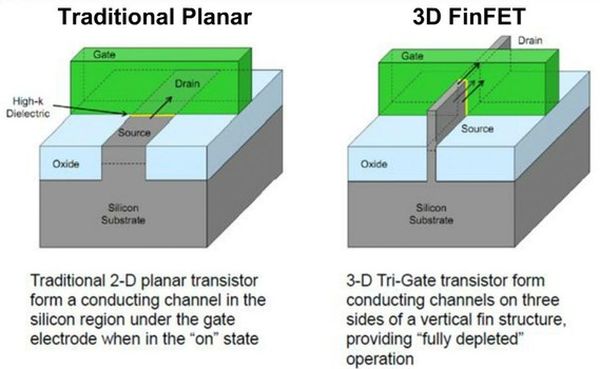 TSMC ve ARM, 16nm FinFET teknolojisi ile ilk yongasını üretti