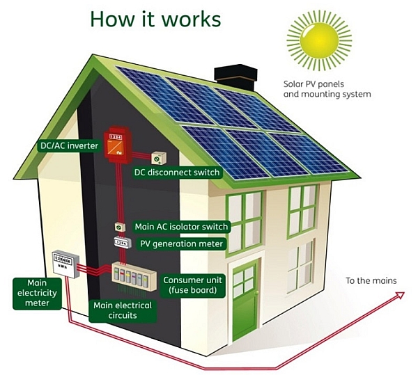 Güneş enerjisinde kurulum maliyetleri ucuzluyor: Detaylar ve ülkemizin durumu