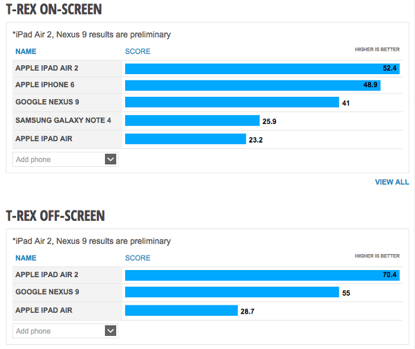 A8X yongaseti grafik testlerinde Tegra K1'in önüne yerleşiyor