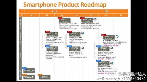 MediaTek, 64-bit yelpazesini genişletiyor