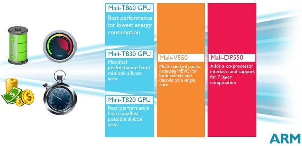 ARM yeni nesil Mali-800 serisi grafik işlemcilerini tanıttı