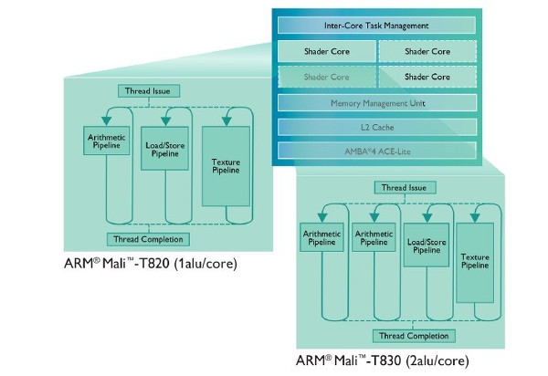 ARM yeni nesil Mali-800 serisi grafik işlemcilerini tanıttı