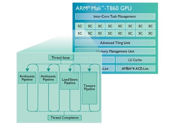 ARM yeni nesil Mali-800 serisi grafik işlemcilerini tanıttı