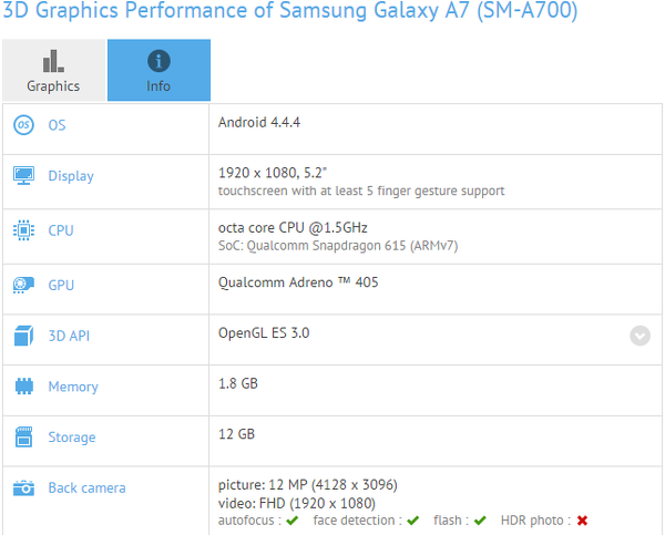 Samsung Galaxy A7 özellikleri netleşiyor