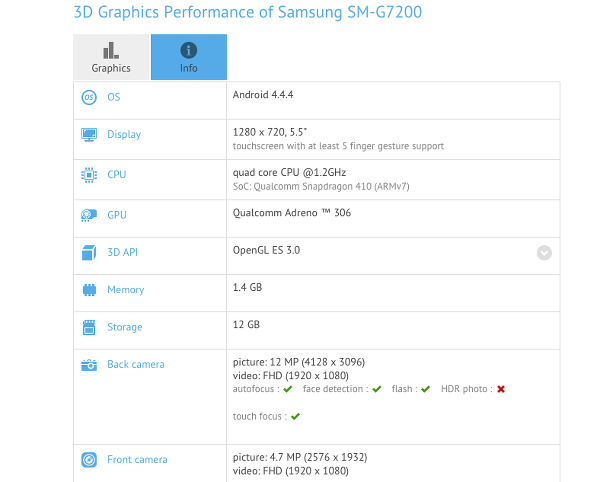Samsung Galaxy Grand 3 benchmark skorlarında ortaya çıktı