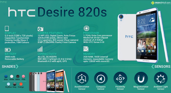 Desire 820s için Çin'de 1.2 milyon ön talep toplandı