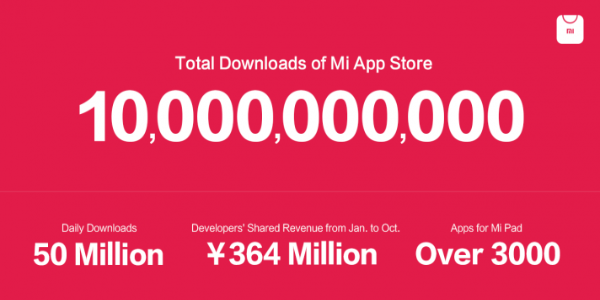 Xiaomi, uygulama mağazasını uluslararası arenaya taşıyor