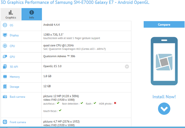 Samsung Galaxy E7 modeli benchmark skorlarında ortaya çıktı