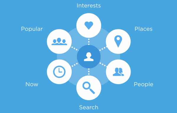 Twitter ve Foursquare gelecek yıl işbirliğine gidiyor