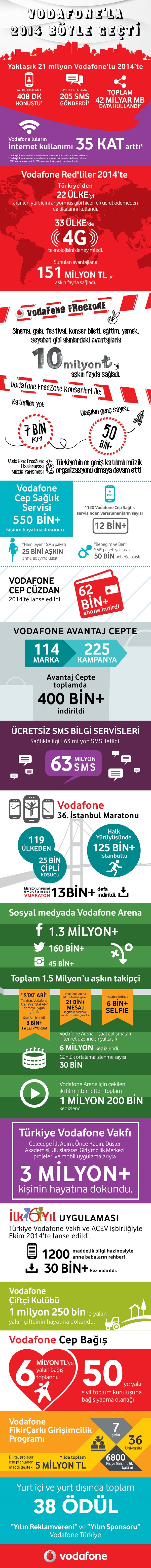 Vodafone'lular 2014'te 'Dijital Dönüşüm Hareketi' 