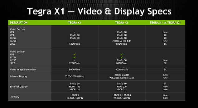 Nvidia Tegra X1 teknik analizi: 'Konsol seviyesinde grafik, bu defa gerçek mi oluyor ?'