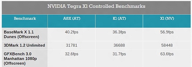 Nvidia Tegra X1 teknik analizi: 'Konsol seviyesinde grafik, bu defa gerçek mi oluyor ?'