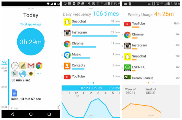 QualityTime ile Android cihazınızı ne kadar kullandığınızı ölçün