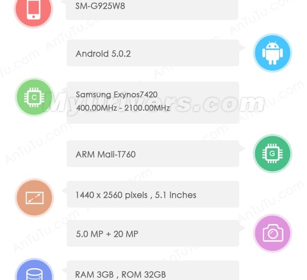 Samsung Galaxy S6 Edge modeli benchmark skorlarında gözüktü