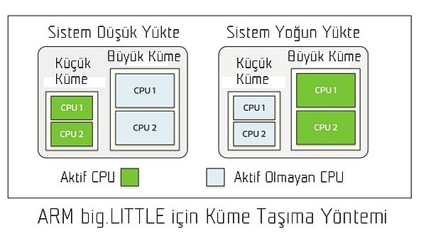 Orta sınıf telefonlara süper güç takviyesi: MediaTek MT6595 işlemcisini inceledik