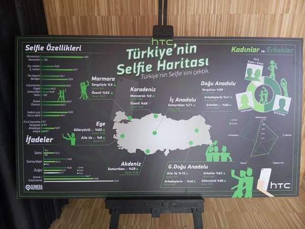 DH Özel Röportaj: HTC, Türkiye'nin 'Selfie'sini çe