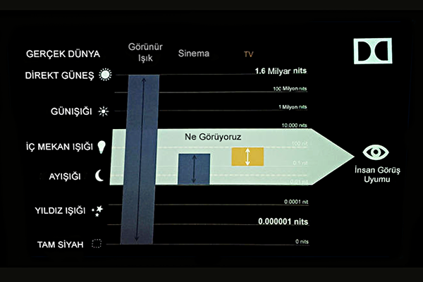 Dosya Konusu: Ev eğlencelerini daha gerçekçi kılacak geleceğin televizyon teknolojisi; ”HDR TV”